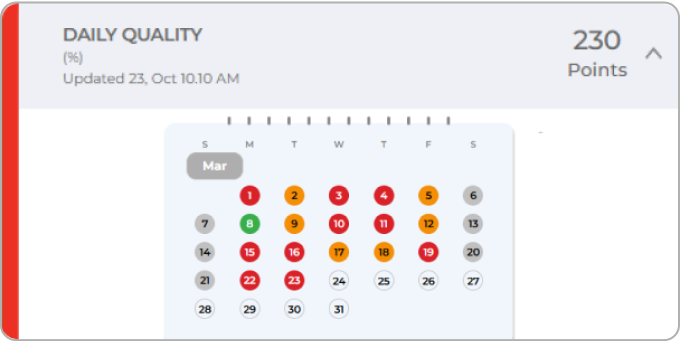 Compliance & Adherence